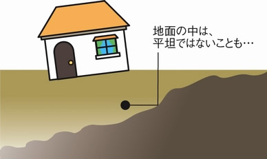 不同沈下イメージ