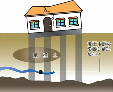 セメント不良イメージ